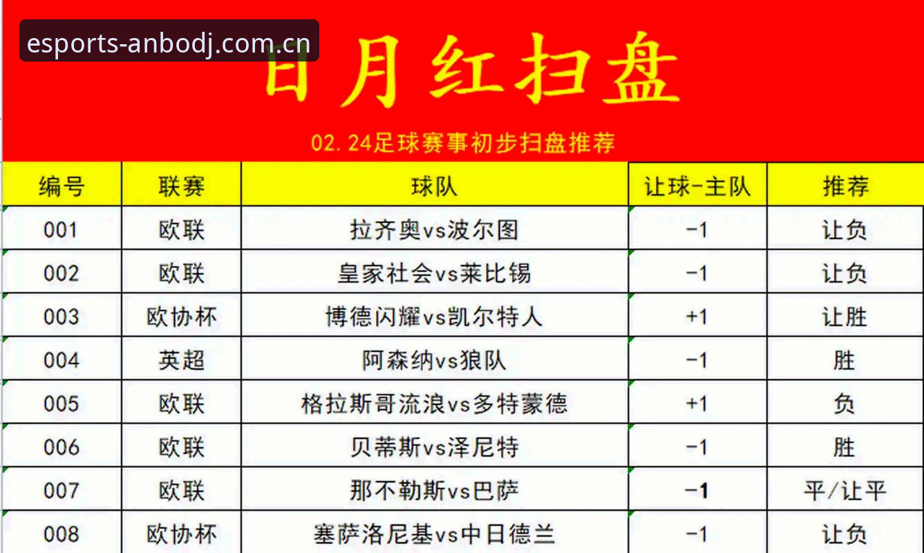 自由身中卫争夺战：皇家社会的体系适配与波尔图的情怀回归，谁更占优？